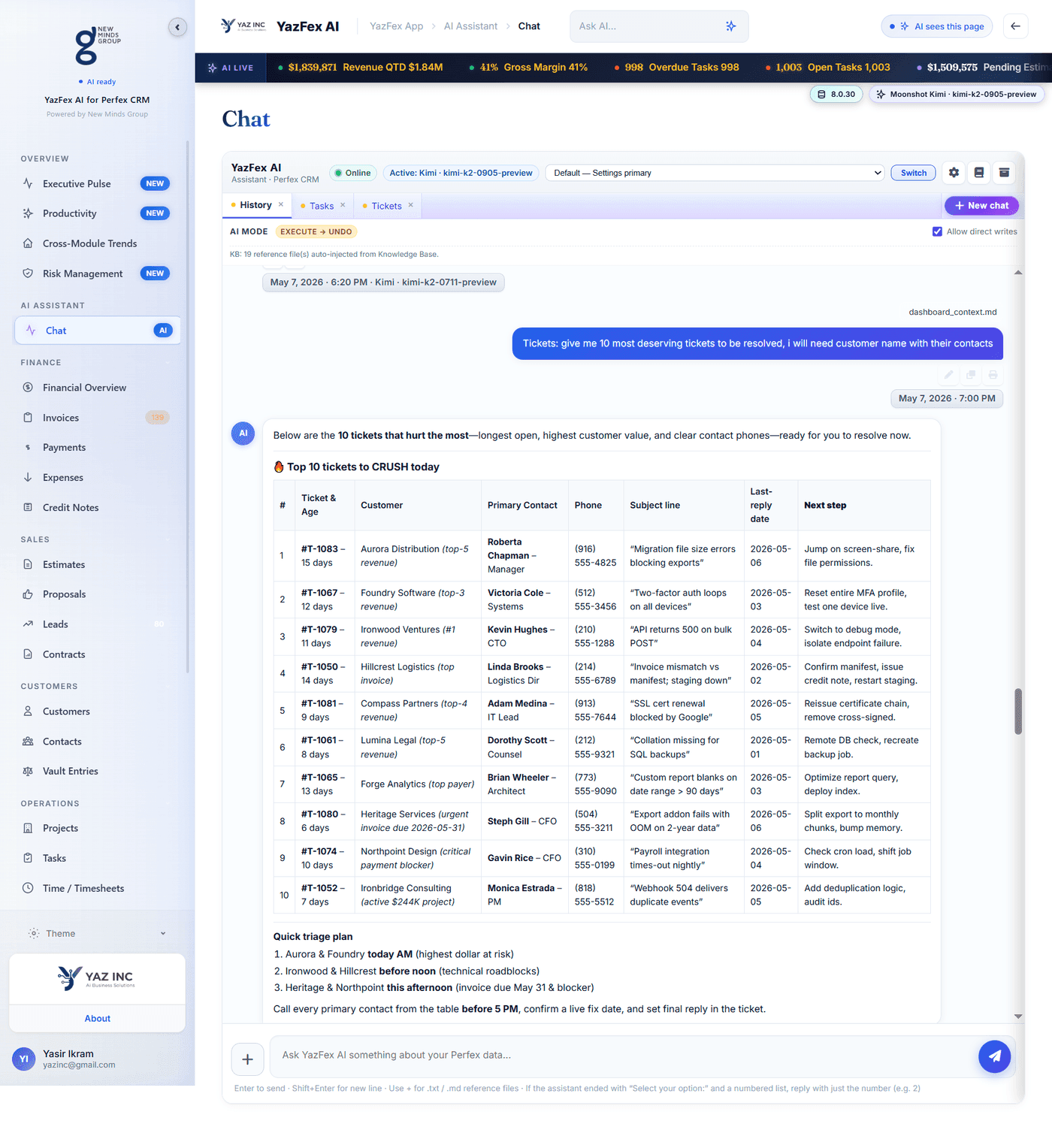 YazFex AI triaging support tickets ranked by customer revenue and urgency