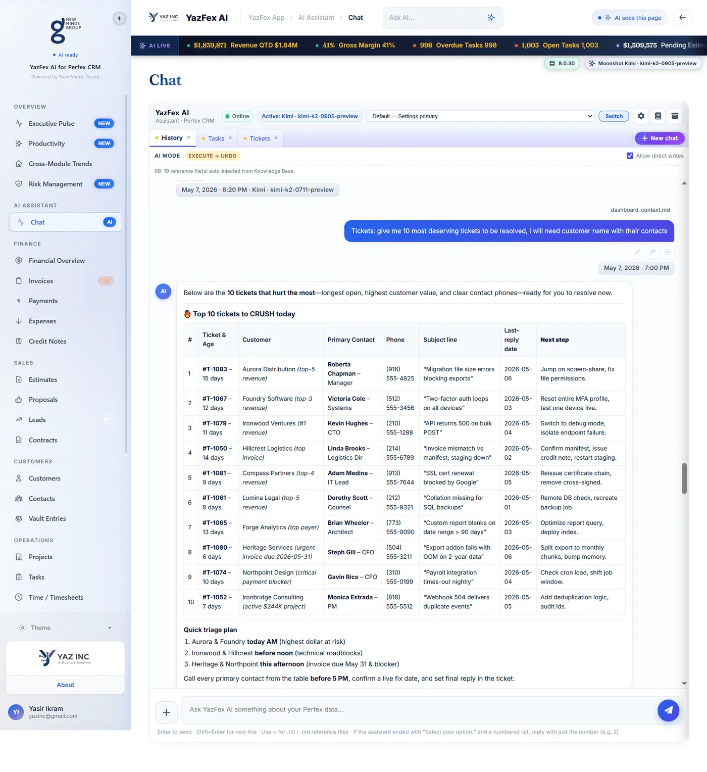 YazFex AI triaging support tickets ranked by customer revenue and urgency